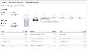 Top facebook pagina met 10.120 fans en omzet!!-naamloods-jpg