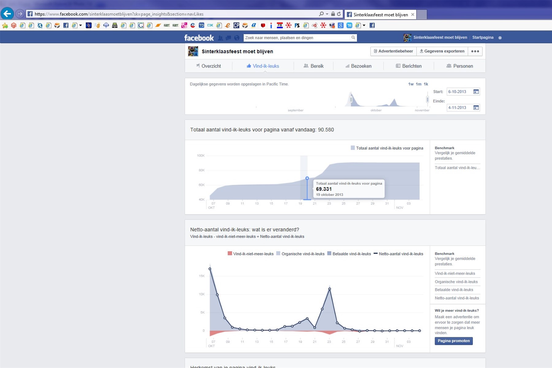 Grote facebook pagina met 90.000 likes Thema Sinterklaas moet blijven-stats-04-jpg