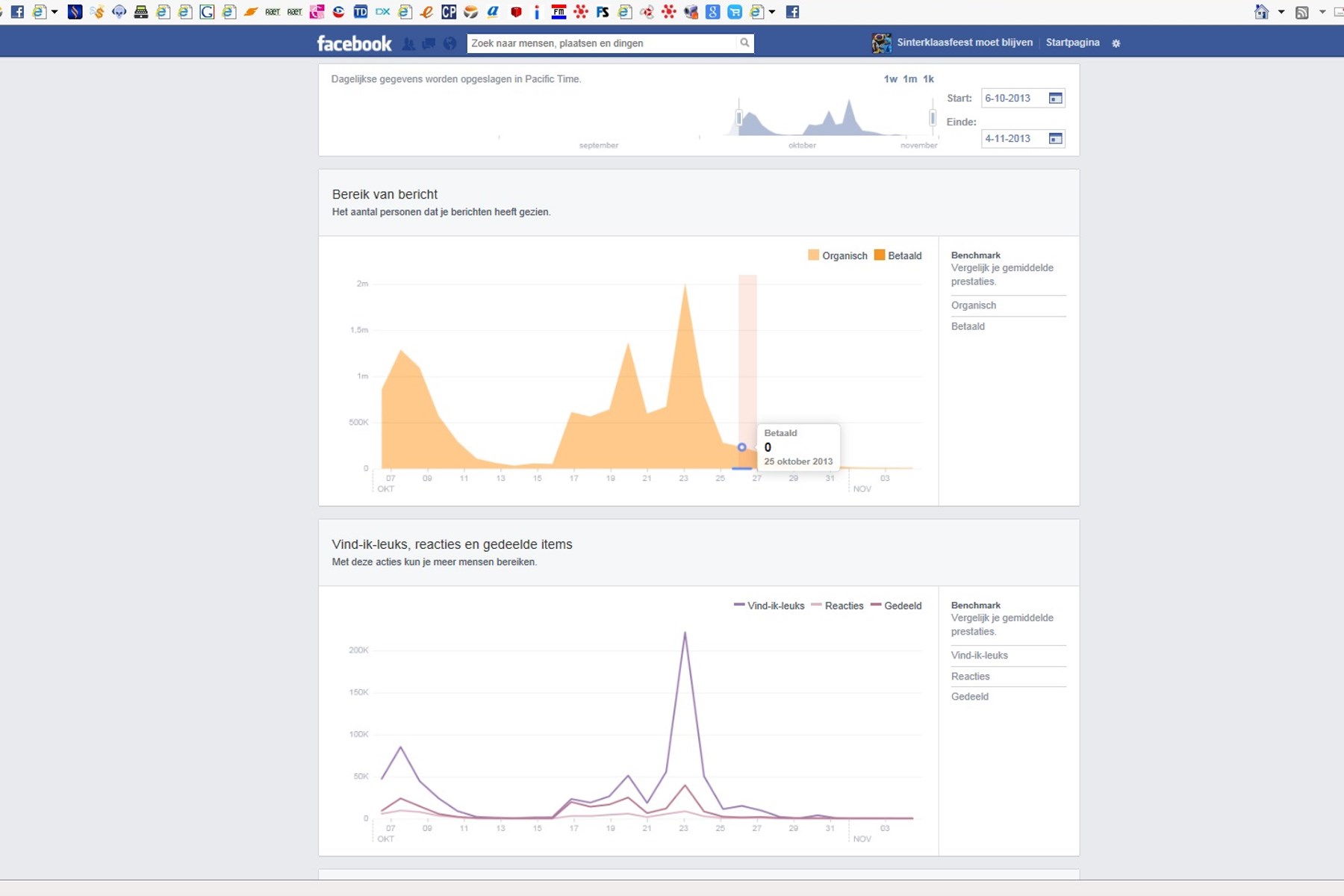 Grote facebook pagina met 90.000 likes Thema Sinterklaas moet blijven-stats-02-jpg