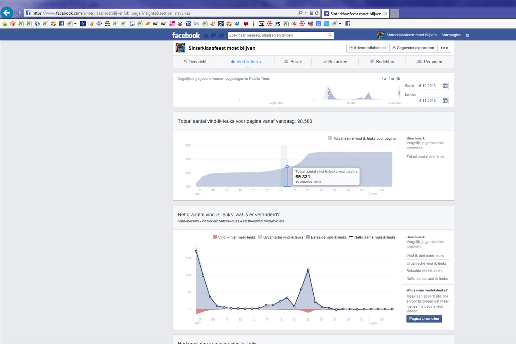 Facebook account met 90.000 likers en thema sinterklaas-stats-04-jpg