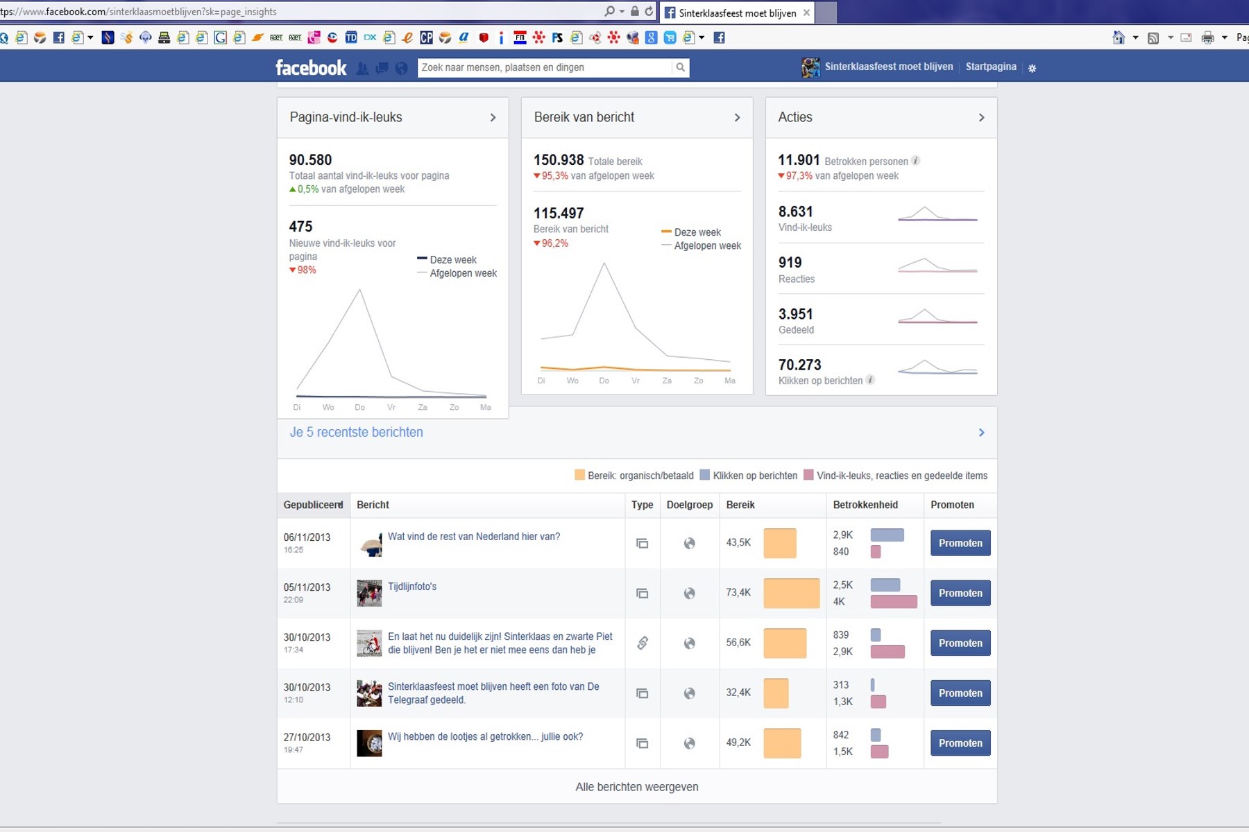 Facebook account met 90.000 likers en thema sinterklaas-stats-01-jpg