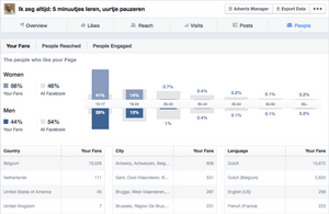 Heel actieve pagina te koop! 20.000 likes op 1 week-schermafbeelding-2013-om-png