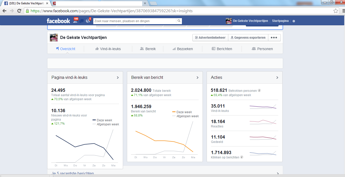 Facebook pagina: 1 maand(HOT)-&gt; 34.500 Likes + Domeinnaam! www.gekstevechtpartijen.nl-gekste1-png