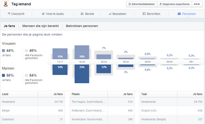 Adverteer op een snelgroeiende Facebookpagina met ruim 26.000 likes!-stats-png