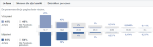 populaire pagina te koop-png
