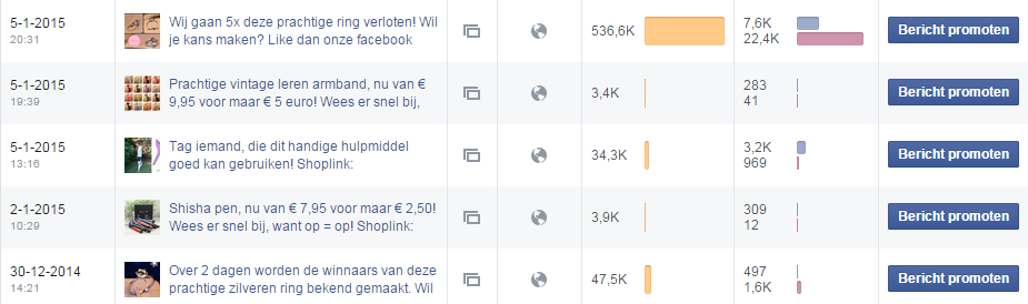 Plaats je advertentie, diensten etc. op onze Facebook pagina met 62.000 fans!-statistieken-png