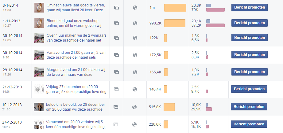 Plaats je advertentie, diensten etc. op onze Facebook pagina met 62.000 fans!-statistieken4-png