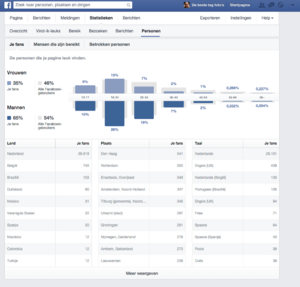 Veiling 3 pagina's met meer dan 58.000 likes!-tags-png