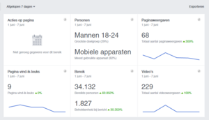 Te koop: Facebook pagina 20.000 NL/BE likes-png