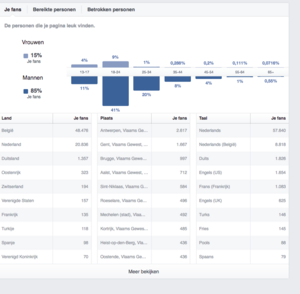 Facebookpagina met 72.000 likes + optie om de website erbij te kopen-schermafbeelding-2016-09-om-png