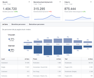 ACTIEVE 100.000 ORGANISCHE LIKES PAGINA TE KOOP (www.facebook.com/StraathumorNL)-stats-png