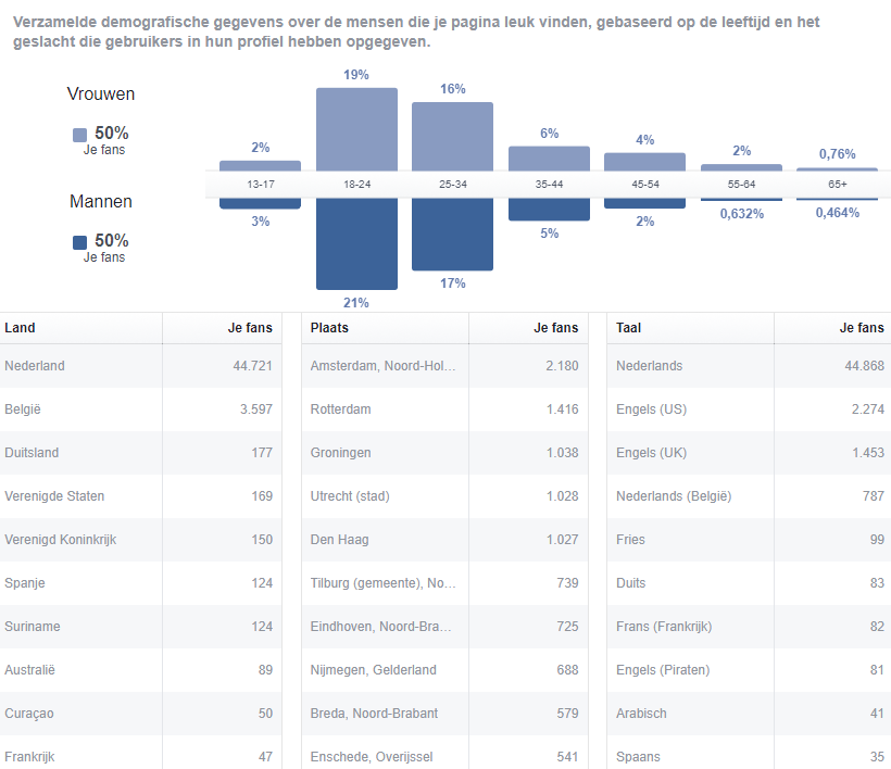 Aangeboden: advertentieruimte op 50.000 likes satire pagina's-stats2-png