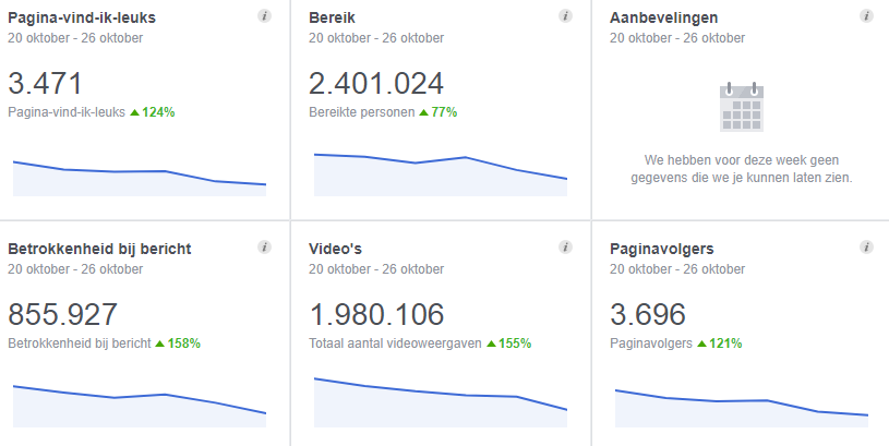 Aangeboden: advertentieruimte op 50.000 likes satire pagina's-stats1-png