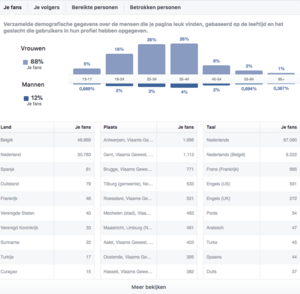 2 populaire FB-pagina's NL/BE met 94k likes-schermafbeelding-2018-07-om-png