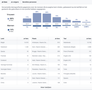 2 populaire FB-pagina's NL/BE met 94k likes-schermafbeelding-2018-07-om-03-png