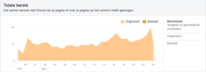 Facebook pagina 11K likes | 93% mannelijke fans-schermafbeelding-2018-om-png