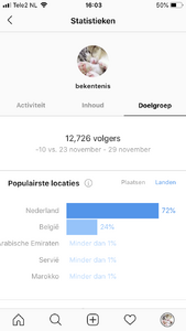 Instagram account 12,7K volgers -&gt; hoog engagement &amp; veel potentie!-img_2248-png