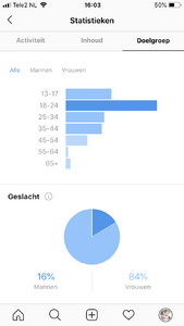 Instagram account 12,7K volgers -&gt; hoog engagement &amp; veel potentie!-img_2249-png