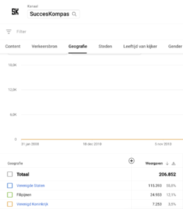 Te koop: Engelstalig YouTube-kanaal met 14.700 abonnees-sk1-png