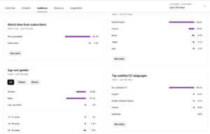 Monetized YouTube kanalen te koop. Gelijk verdienen met YouTube!-img_0511-png