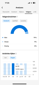 TE KOOP: TikTok Account met 23K+ volgers-tiktok2-png