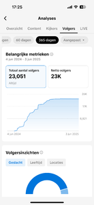 TE KOOP: TikTok Account met 23K+ volgers-tiktok3-png
