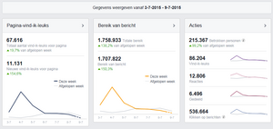 Waarde Facebook-account-jws-fb-png