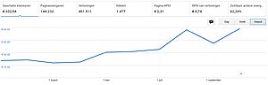 Waarde drukbezochte adsense website-adsense-jpg