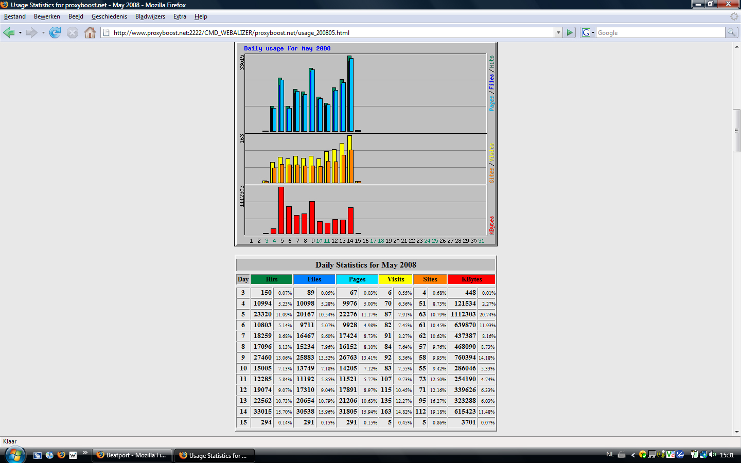 -proxyboost-stats-jpg