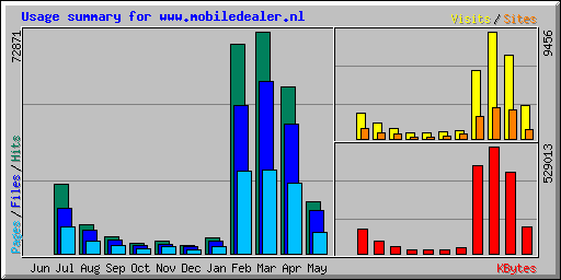 -verbruik-mobiledealer-png