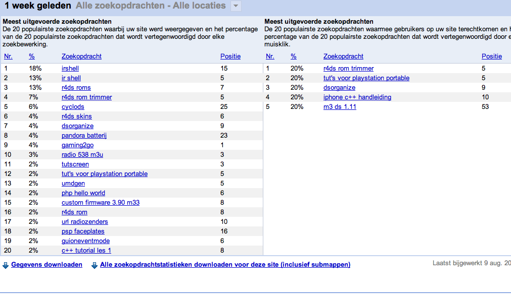 Gaming2go.nl | 50+ bez/dag-google-png