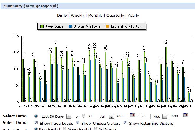 Auto-Garages.nl | 120bez/dag (google) | onbekend inkomsten/mnd-laatste-dagen-jpg