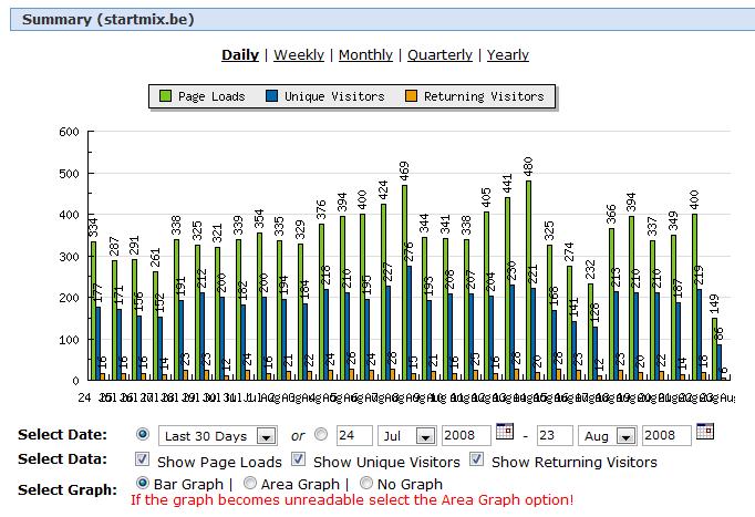 -last-days-stats-jpg