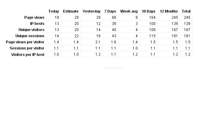 [Gezocht] Vakantie Websites-stats-jpg