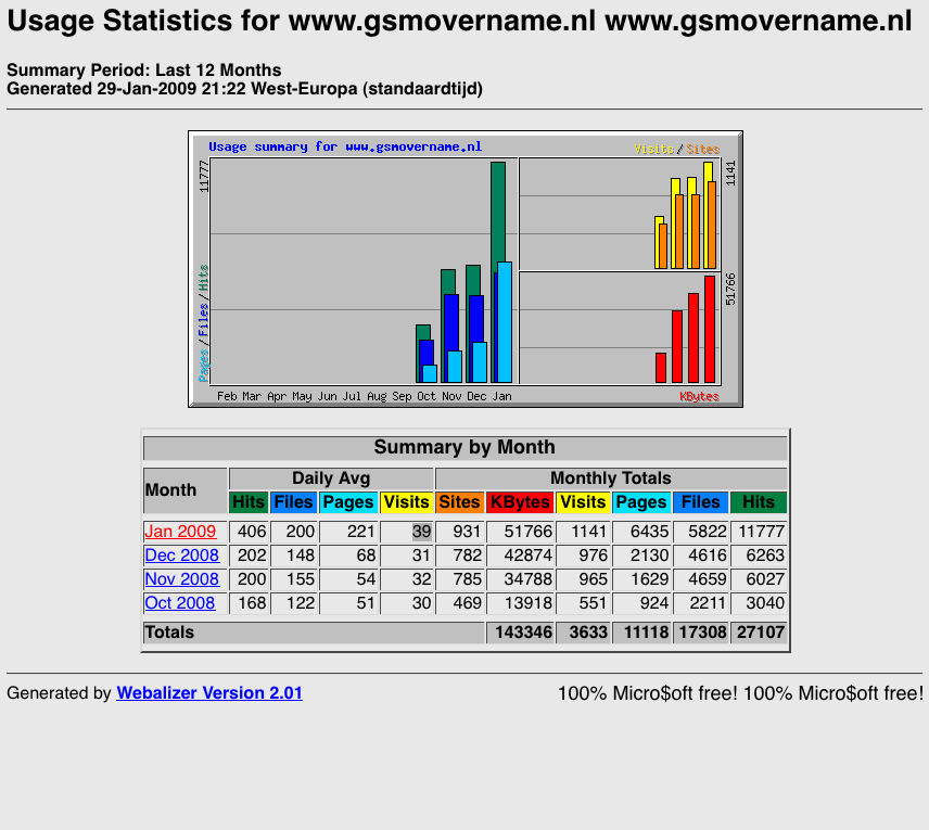 -gsmstats1-png