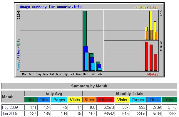 -escortz_stats-jpg