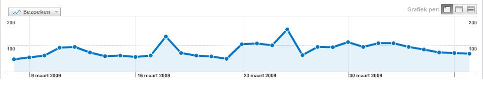 proxplace.com | 100bez/dag-naamloos-jpg