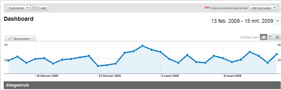 Dutchunderground.nl | 20bez/dag |-stats-jpg