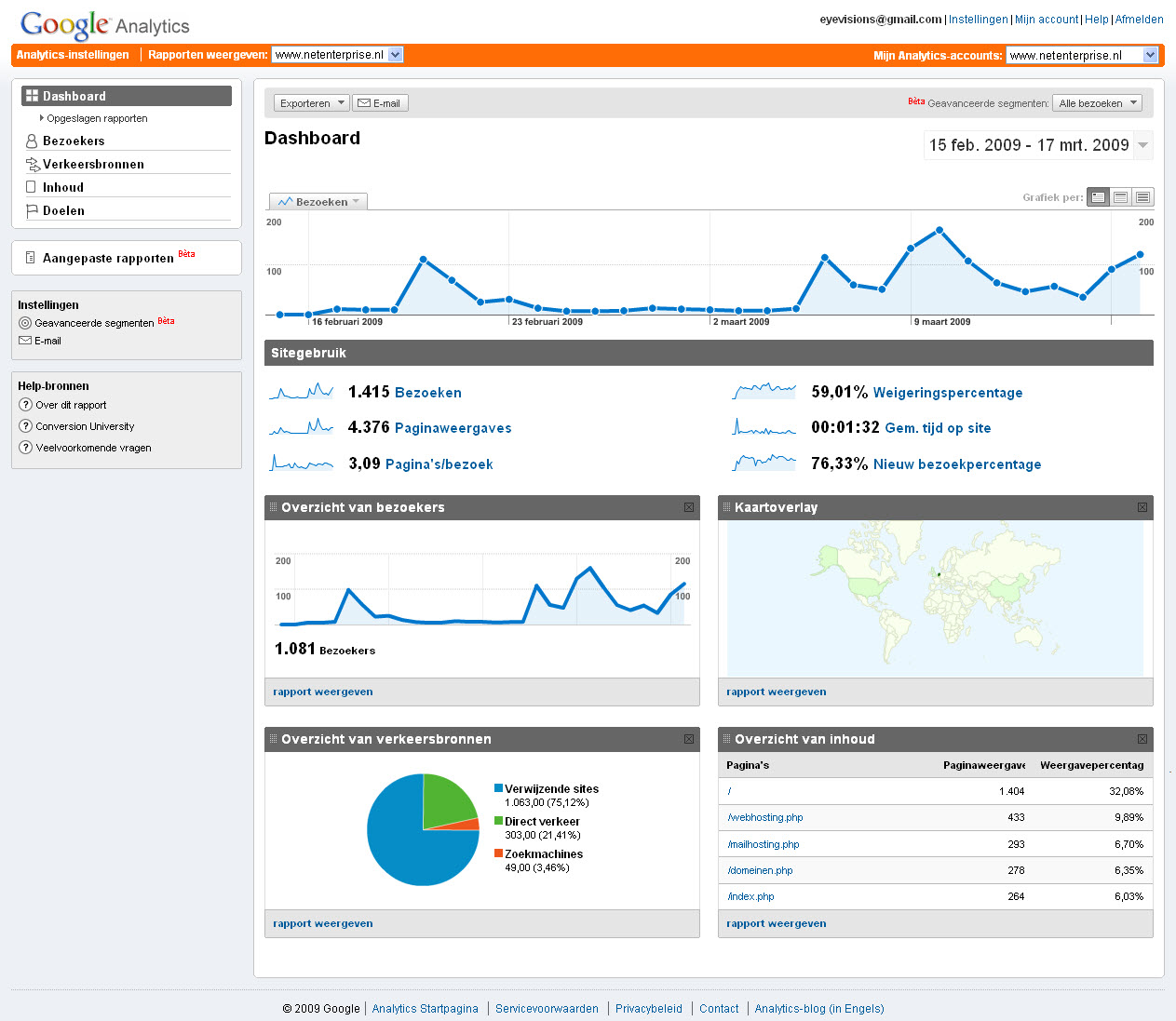 Webhostingsite te koop. Geen klanten te koop.-stats-jpg