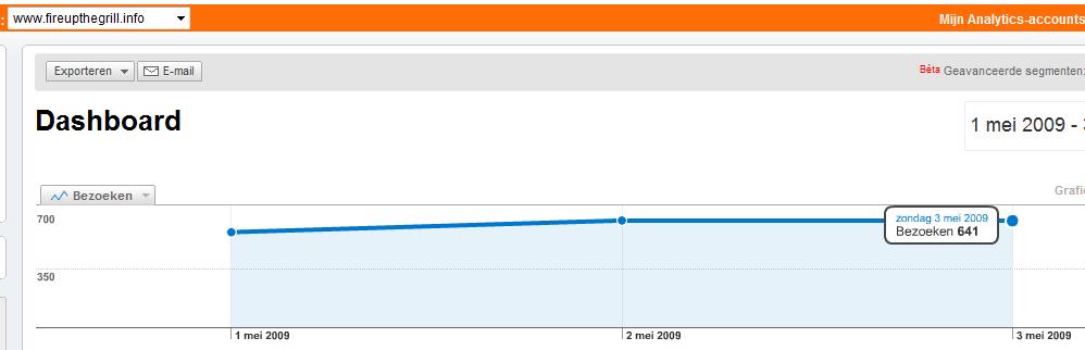 BBQ website met 23 euro per maand adsense-screen-analytics-fireup-jpg