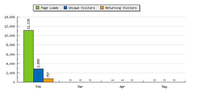 crime-world.org-stats-jpg