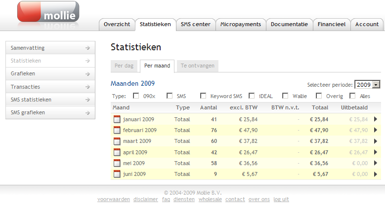 -sms-statistieken-bmp