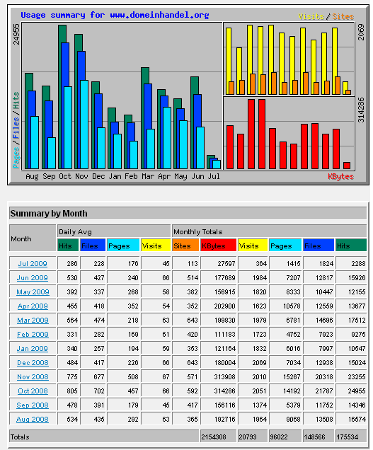 Domeinhandel.org-stats-bmp