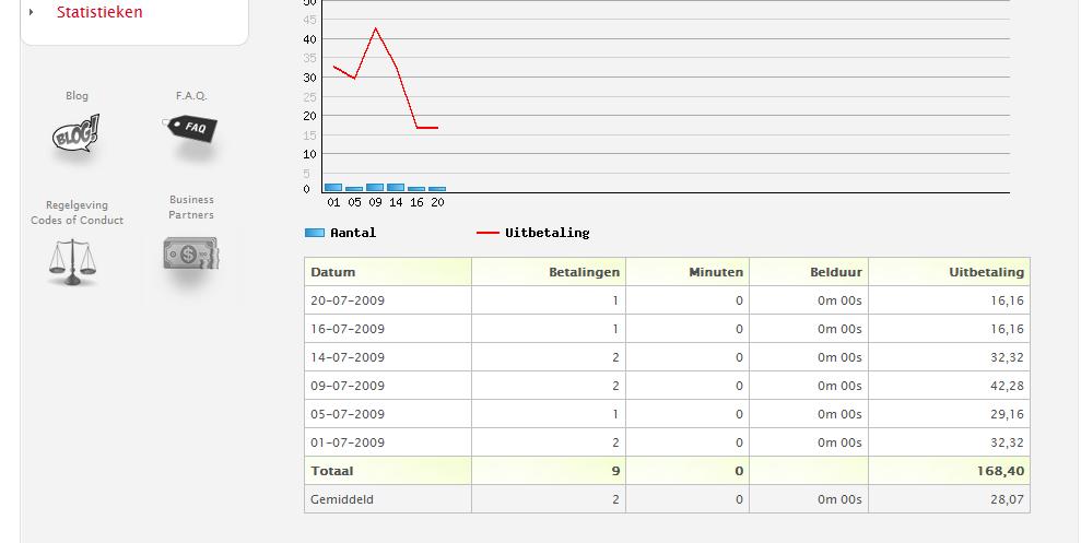 Unlockwebsite +/- 250 winst p.maand-unlock-jpg