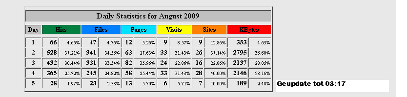 worldcupsoccer2010.nl-stats-wcs2010-bmp