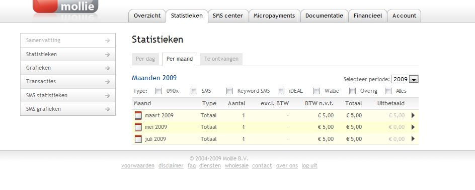 startpagini.nl | zie bijlagen.-mollie-jpg