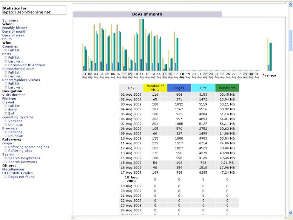 iepatch.info PR1 | 150-200 Unieken p/dag-irpatch-jpg