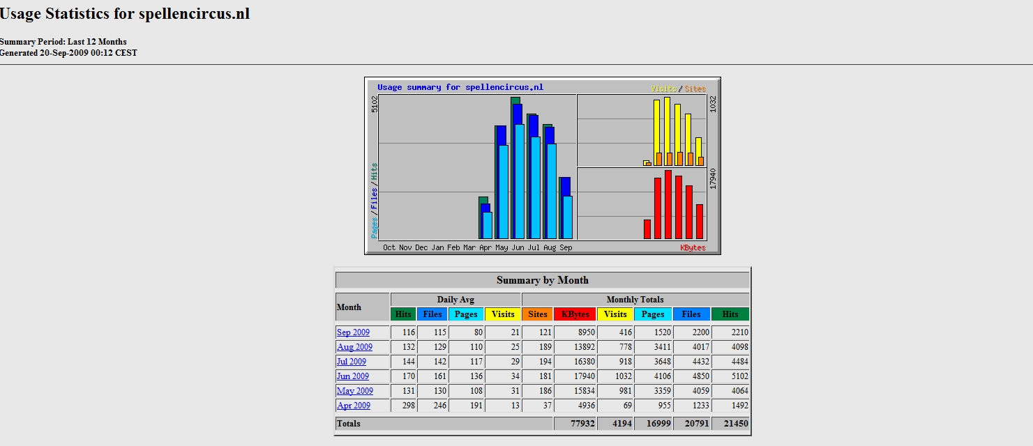 spellenwebsite -800/900 bez pmnd-stats-spellencircus-jpg