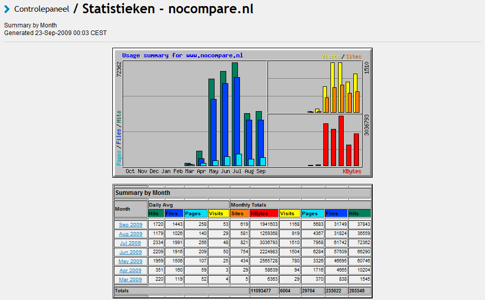 Zakelijke website te koop! (internetdiensten)-stats-png