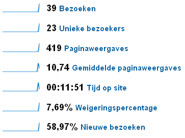-stats-png